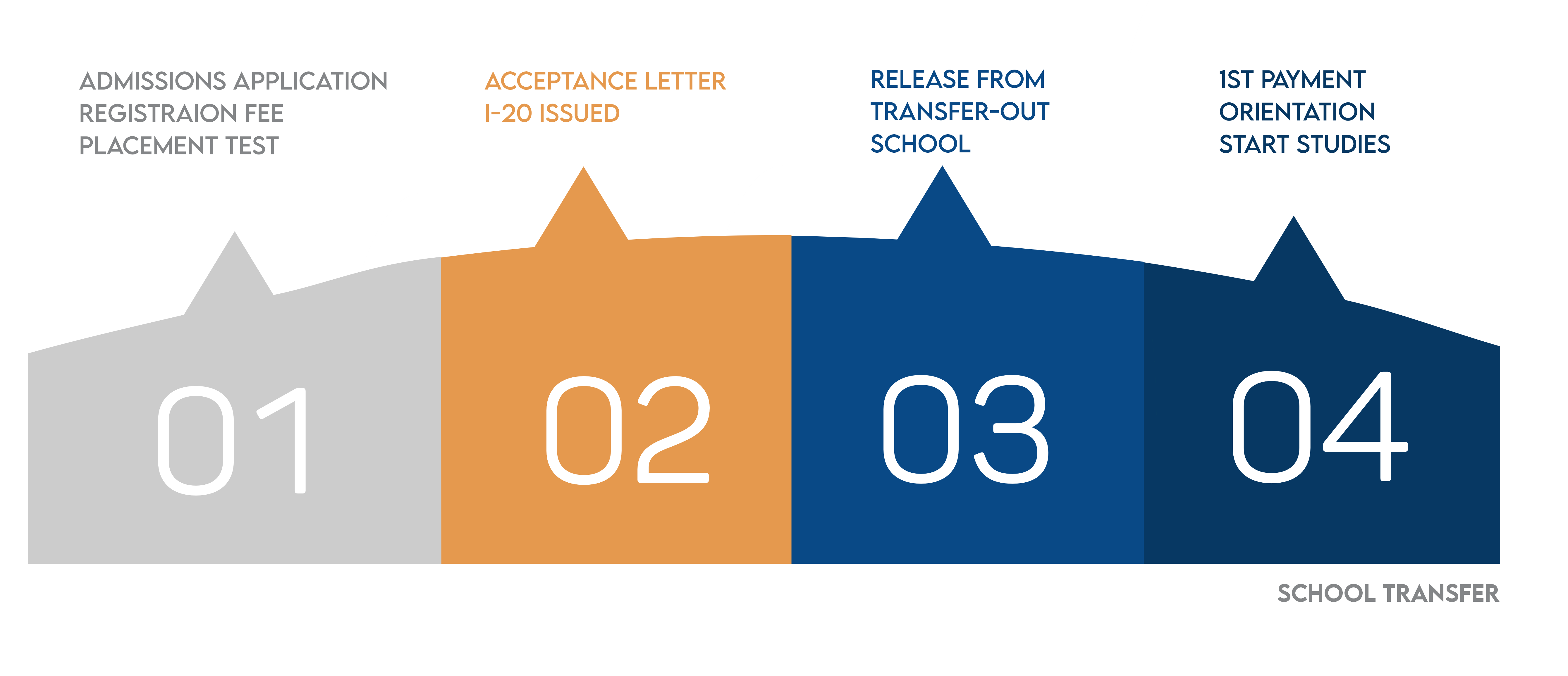 page_admission_processo_school_transfer